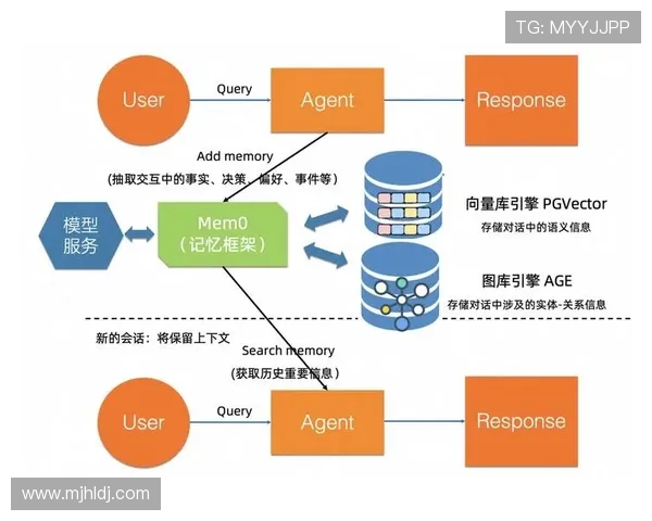PG国际官网登录入口经典版V7直达通道.org优化体验提升用户登录效率的方法