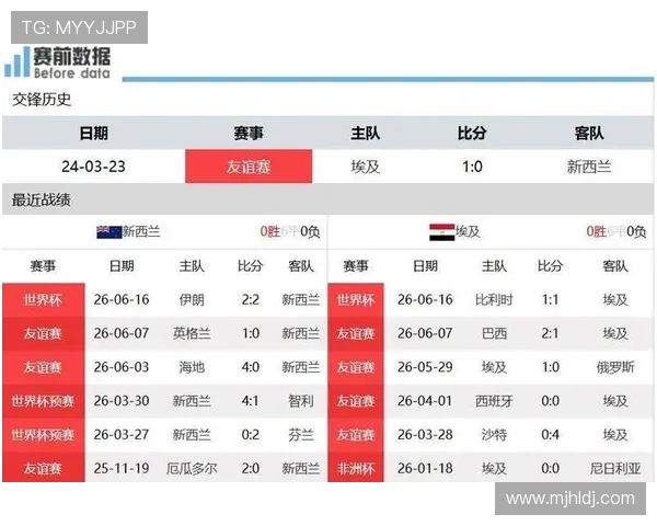2026年世界杯新西兰与埃及队员跑动距离统计及战术分析报告 2026年世界杯新西兰与埃及队员跑动距离统计及战术分析报告